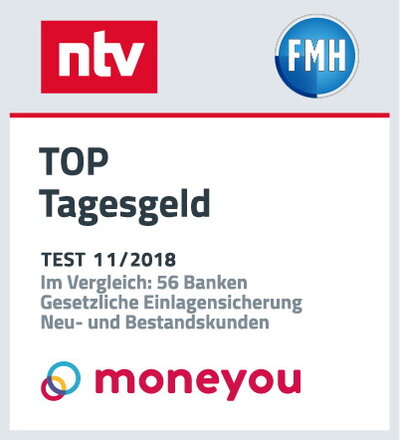 E8256b4cd7432201008c3fcf8c325bb119efdc36!ntv moneyou tagesgeld 2018