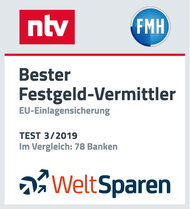 Tagesgeld Informationen Zu Kurzfristigen Geldanlagen Fmh De