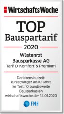 Wüstenrot Bausparkasse