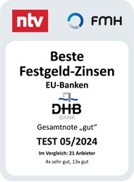 Die besten Festgelder von ausländischen Banken 2024